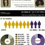Profile of a Style.com Reader