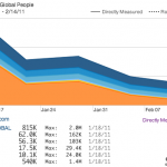Gawker Network's Redesign Is Killing Traffic to All But Two Sites